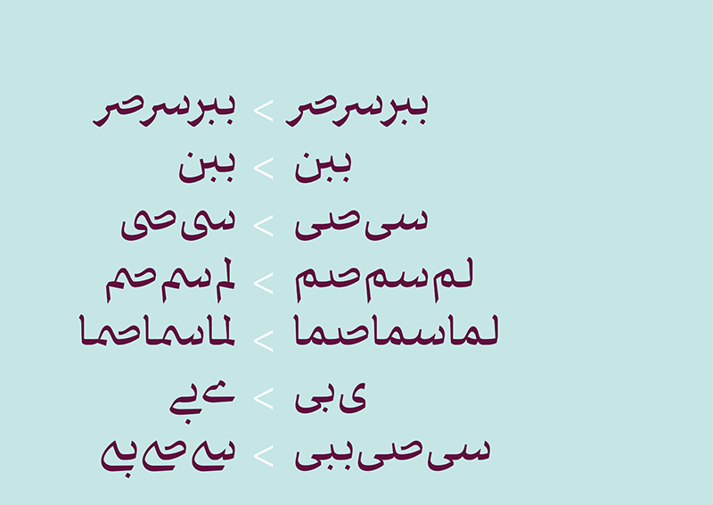 تصویر گالری دانلود فونت تلسک